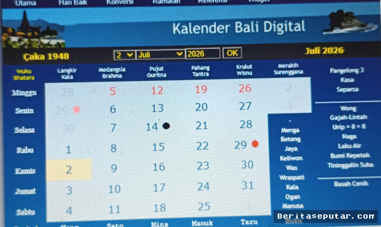 Denpasar — Buda Umanis Medangsia Bawa Sifat Mengecewakan pada Rabu Ini
