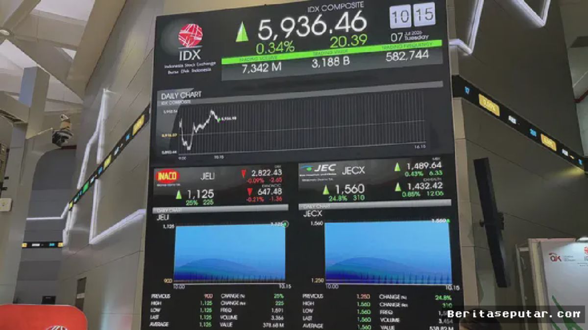 Jakarta — Saham JELI Anjlok di Hari Pertama Pencatatan BEI