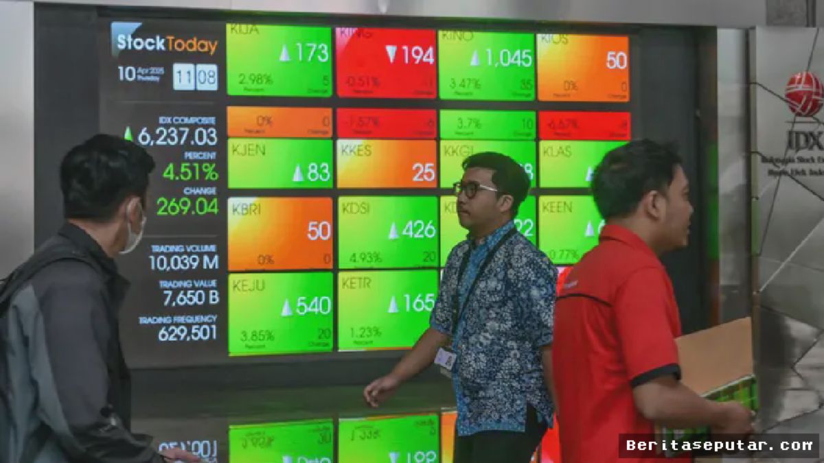 Jakarta — IHSG Melonjak 5 Persen Pagi Ini, Investor Bernapas Lega